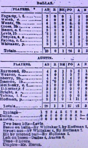 The Box Score