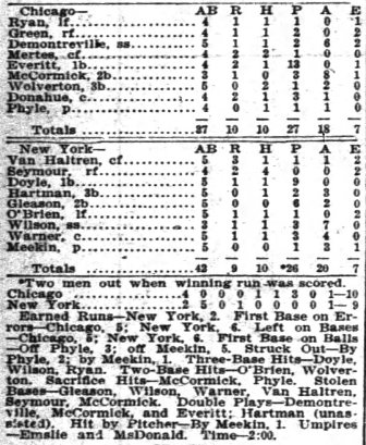 Box score of Bill Phyle's only "official" victory of 1899.