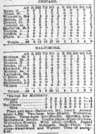 Box score for June 5 game.  Phyle relieved Clark Griffith in the 3rd inning.