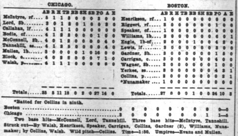 The box score
