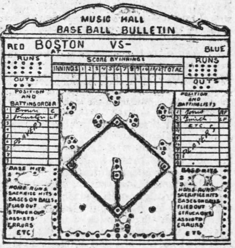 The Boston Music Hall "Bulletin Board."