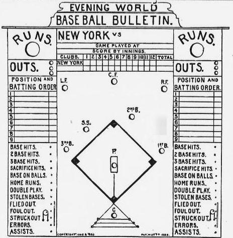 The New York World's "Bulletin Board."