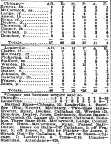The Inter Ocean Box Score