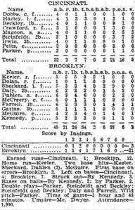 The Box Score Cincinnati vs Brooklyn